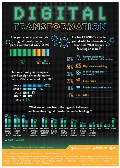 digitaltransformation-infographic-09212020-1.jpg